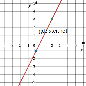 Відповідь до завдання № 1152.1-1 Алгебра