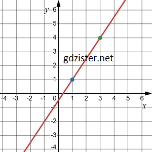 Відповідь до завдання № 1152.2-2 Алгебра