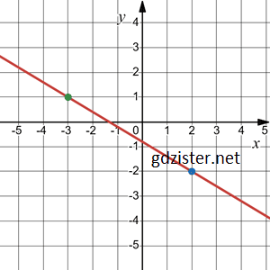 Відповідь до завдання № 1156.2 Алгебра