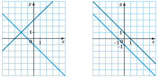 Завдання № 1166 Алгебра