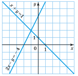 Завдання № 1170 Алгебра