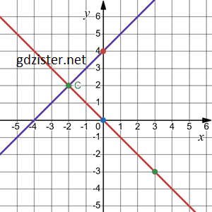 Відповідь до завдання № 1171.1-1 Алгебра