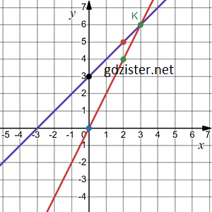 Відповідь до завдання № 1171.2-2 Алгебра