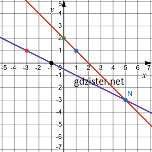 Відповідь до завдання № 1171.3-3 Алгебра