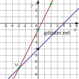 Відповідь до завдання № 1171.4-4 Алгебра