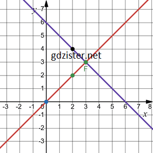 Відповідь до завдання № 1172.1-1 Алгебра