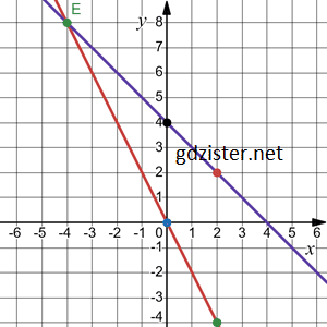 Відповідь до завдання № 1172.2-2 Алгебра