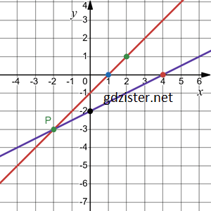 Відповідь до завдання № 1172.3-3 Алгебра