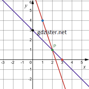 Відповідь до завдання № 1172.4-4 Алгебра
