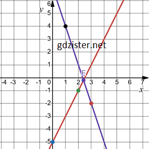 Відповідь до завдання № 1177.1-1 Алгебра Відповідь до завдання № 1177.1-1 Алгебра