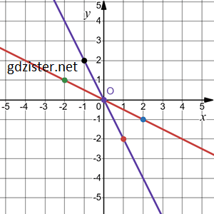 Відповідь до завдання № 1177.4-4 Алгебра Відповідь до завдання № 1177.4-4 Алгебра