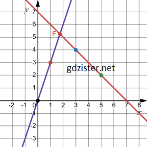 Відповідь до завдання № 1178.1-1 Алгебра Відповідь до завдання № 1178.1-1 Алгебра