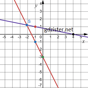 Відповідь до завдання № 1179.1-1 Алгебра