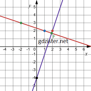Відповідь до завдання № 1180.1-1 Алгебра