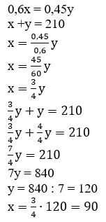 Відповідь до завдання № 199 Алгебра