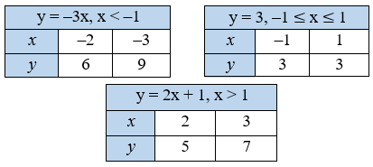 Відповідь до завдання № 1280.1 Алгебра