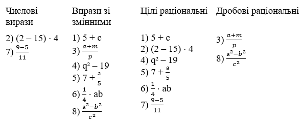 Відповідь до завдання № 233 Алгебра