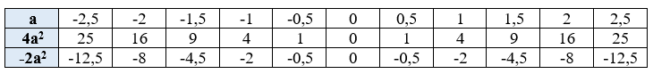 Відповідь до завдання № 387 Алгебра