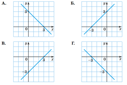 ДСР §§ 22-24 № 6 Алгебра ДСР §§ 22-24 № 6 Алгебра