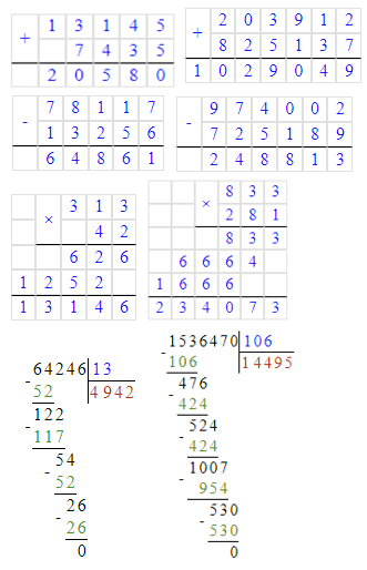 Відповідь до завдання № 2 Алгебра