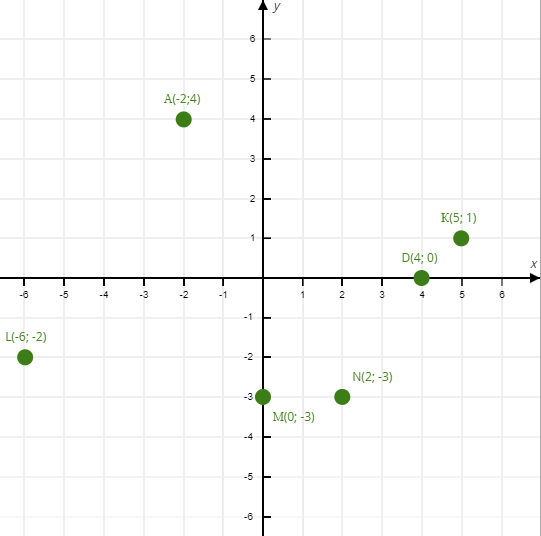 Відповідь до завдання № 65 Алгебра