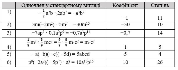 Відповідь до завдання №902 Алгебра