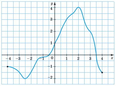Завдання № 1094 Алгебра