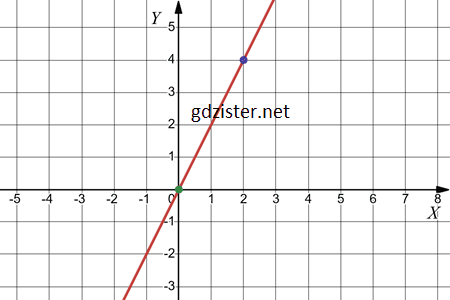 Відповідь до завдання № 1097.1-1 Алгебра