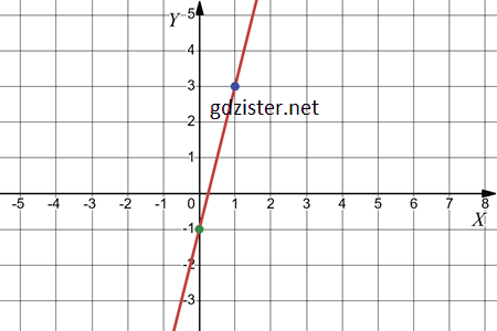 Відповідь до завдання № 1097.4-4 Алгебра