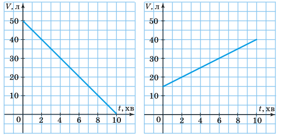 Завдання № 1100 Алгебра