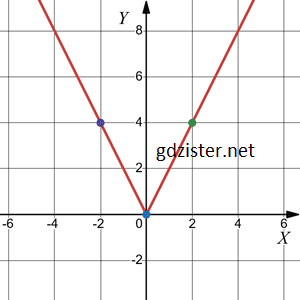 Відповідь до завдання № 1101.1-1 Алгебра