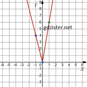 Відповідь до завдання № 1101.2-2 Алгебра