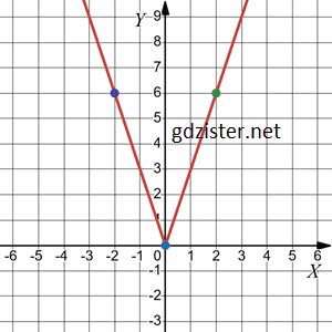Відповідь до завдання № 1101.4-4 Алгебра