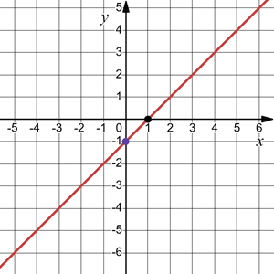 Відповідь до завдання № 1289.1-2 Алгебра