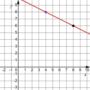 Відповідь до завдання № 1289.4-2 Алгебра