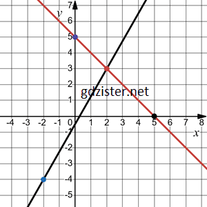 Відповідь до завдання № 1290.2 Алгебра