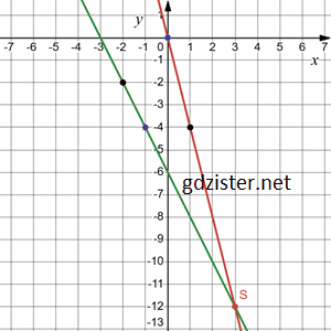 Відповідь до завдання № 1295.1-2 Алгебра
