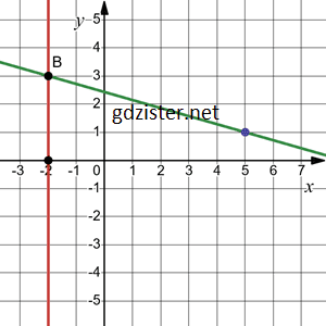Відповідь до завдання № 1296.2-2 Алгебра