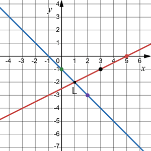 Відповідь до завдання №1306.1-2  Алгебра