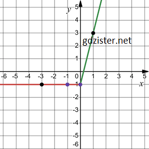 № 37.3-2 ЗПС Алгебра - відповідь Відповідь до завдання № 37.3-2 ЗПС Алгебра