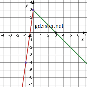 № 37.4-2 ЗПС Алгебра - відповідь Відповідь до завдання № 37.4-2 ЗПС Алгебра