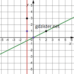 № 46.1-2 ЗПС Алгебра - відповідь Відповідь до завдання № 46.1-2 ЗПС Алгебра