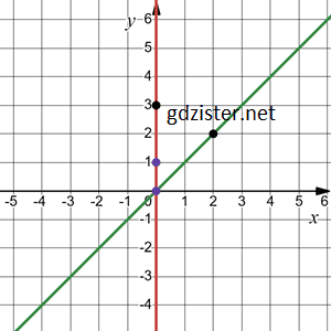 № 46.2-2 ЗПС Алгебра - відповідь Відповідь до завдання № 46.2-2 ЗПС Алгебра