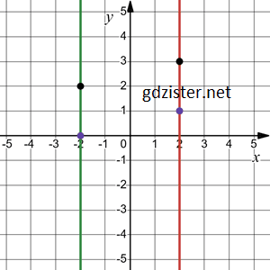 № 46.3-2 ЗПС Алгебра - відповідь Відповідь до завдання № 46.3-2 ЗПС Алгебра