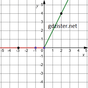 № 46.5-2 ЗПС Алгебра - відповідь Відповідь до завдання № 46.5-2 ЗПС Алгебра