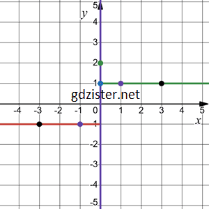 № 46.6-2 ЗПС Алгебра - відповідь Відповідь до завдання № 46.6-2 ЗПС Алгебра