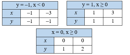 № 46.6-1 ЗПС Алгебра - відповідь Відповідь до завдання № 46.6-1 ЗПС Алгебра