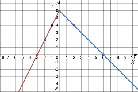 ЗПЗ §§ 22-24 №11.2 Алгебра