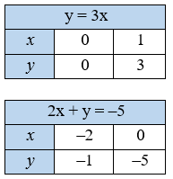 Відповідь до завдання № 4.1 Алгебра ЗПЗ 25-30