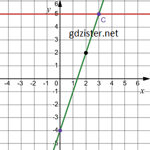 Відповідь до завдання № 7.2 Алгебра ЗПЗ 7кл. Алгебра